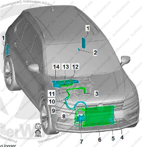 Рабочий принцип электромагнитной связи в системе кондиционирования Volkswagen Tiguan