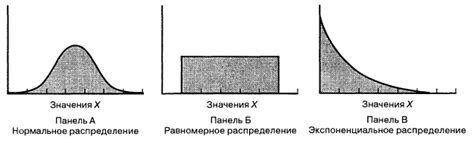 Равномерное распределение углей и правильная подготовка посуды