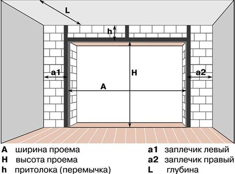 Равномерность стен