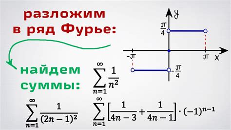 Радикал, обращающий функцию в ноль