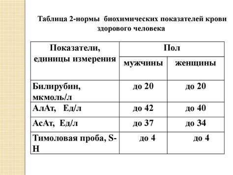 Радиологические методы исследования при нарушении функции печени