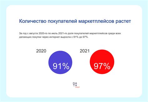 Разберем условия для возврата товаров на торговую площадку