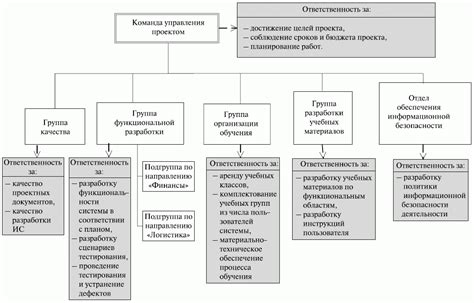 Разбиение ролей и доли вокала в коллективе: механизм определения исполнителей музыкальных партий