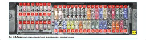 Разбираемся в местонахождении защитных предохранителей в автомобиле Фольксваген Туарег