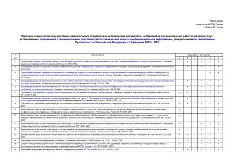 Разбор необходимых документов и информации