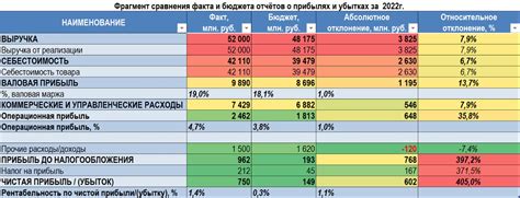 Разведка территории: поиск ключевых индикаторов