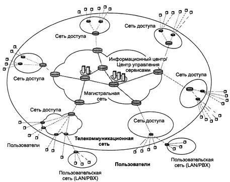 Развитая транспортная система и связи с другими странами