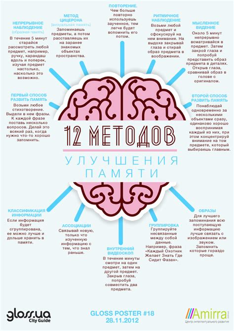 Развитие визуальной памяти: методика дневника и упражнения