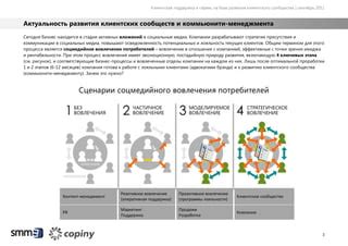 Развитие динамичного и преданным коммьюнити клиентов