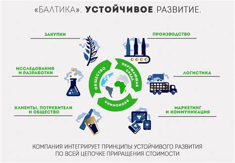 Развитие дистилляционных процессов для обеспечения высокого уровня алкогольной продукции