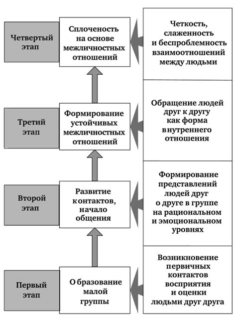 Развитие доверия и укрепление взаимоотношений в группе