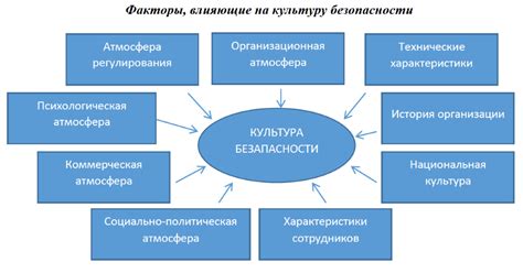 Развитие культуры безопасности на организуемых мероприятиях при высоком уровне опасности