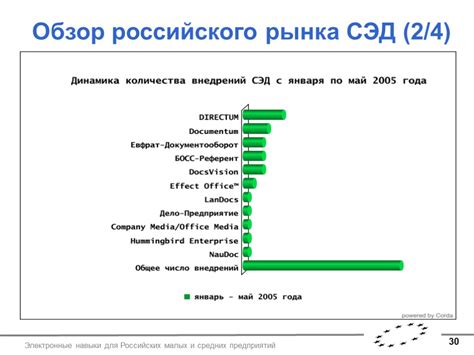 Развитие малых и средних предприятий в стране: шансы и возможности