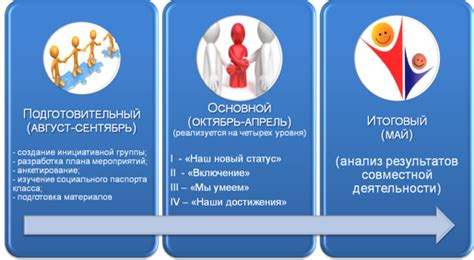 Развитие новаторства и творчества в организации