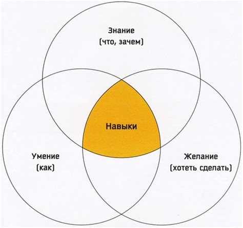 Развитие персонажа: навыки, умения и характеристики