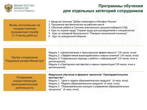 Развитие профессионального потенциала в области финансового менеджмента в Министерстве финансов