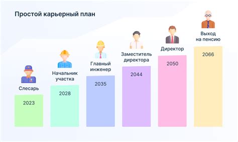 Развитие профессиональной карьеры в сфере движения и создания графических элементов: стратегии достижения успеха