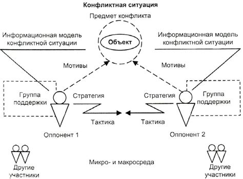 Развитие событий, хронологический порядок и основные конфликты