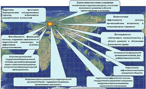 Развитие стратегического планирования и гибкость в адаптации к переменам