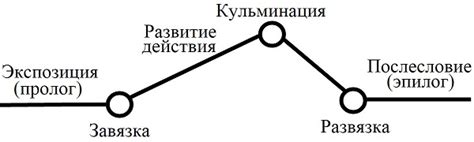 Развитие сюжета: что ожидает зрителей впереди?
