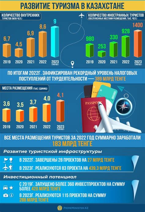 Развитие туризма: привлечение идеального числа посетителей