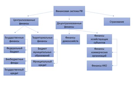 Развитие финансовой системы Италии: эпоха взлета и совершенствования