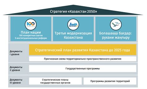 Развитие экономики: Россия и Казахстан в цифрах