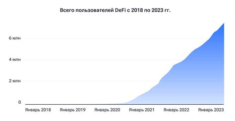 Развитие экосистемы криптовалют и децентрализованных финансов