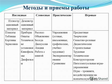 Раздел: Восстановление забытых воспоминаний: методы и приемы