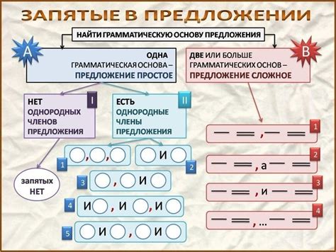 Раздел: Вставные слова и фразы: как правильно применить запятые?