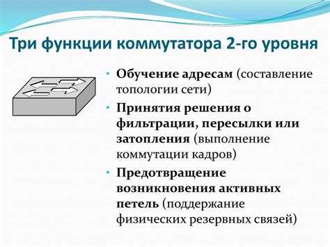 Раздел: Выгоды и ограничения коммутатора 2-го уровня