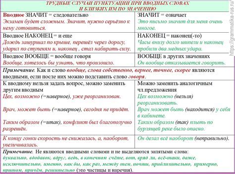 Раздел: Запятая при наличии вводных слов или словосочетаний