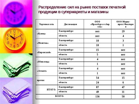 Раздел: Магазины печатной и канцелярской продукции