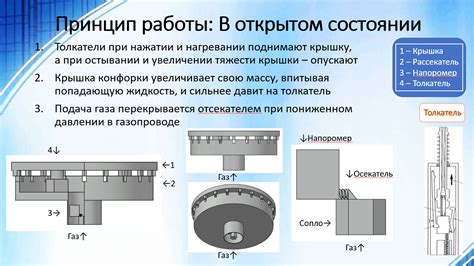 Раздел: Механизм предотвращения утечки газа