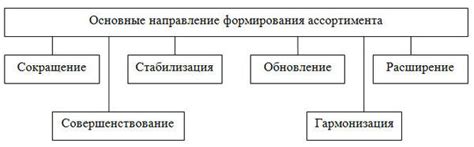 Раздел: Обзор ассортимента в интернет-магазине "Money Bank"