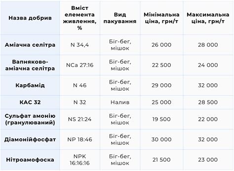 Раздел: Ориентировочные цены на зонты в сети магазинов "Привет, сосед 3"