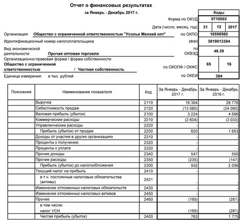 Раздел: Ответственность ООО за подделку финансовой отчетности