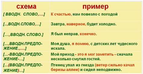 Раздел: Отметка однородных членов предложения запятыми