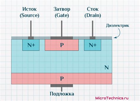 Раздел: Оценка работоспособности полевого транзистора