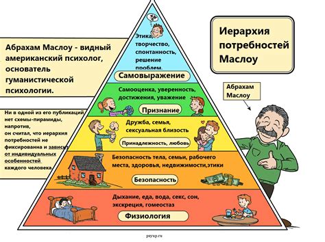 Раздел: Питание для удовлетворения физиологических потребностей