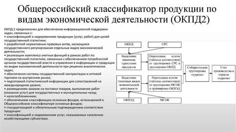 Раздел: Поиск Классификатора ОКПД