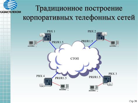 Раздел: Построение сети проводных телефонных линий для надежной коммуникации