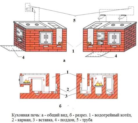 Раздел: Приготовление аппетитного кусочка на электрической простой кухонной установке