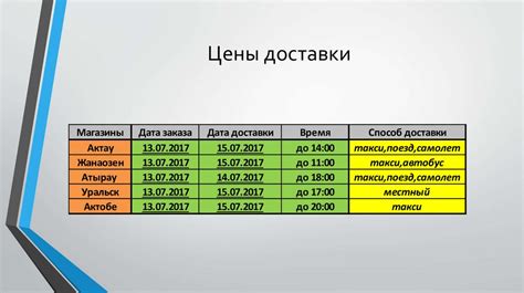 Раздел: Уменьшение расходов