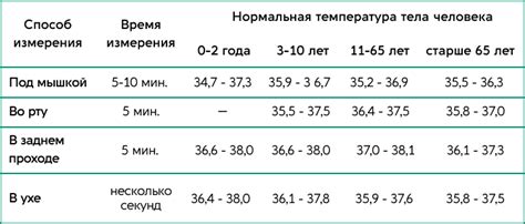 Раздел: Экспертные рекомендации по выбору оптимального места для измерения температуры у разных возрастных групп