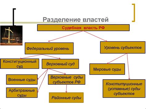 Разделение властей в организации: обеспечение гармоничного функционирования