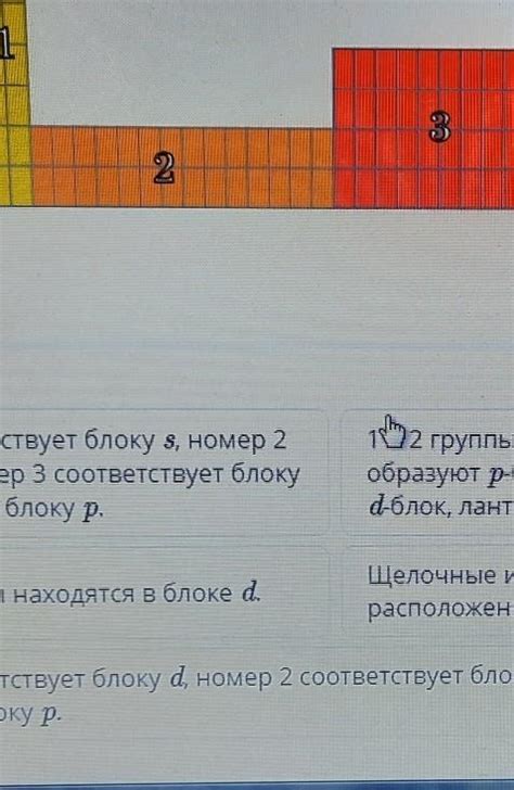 Разделение на блоки: s, p, d, f