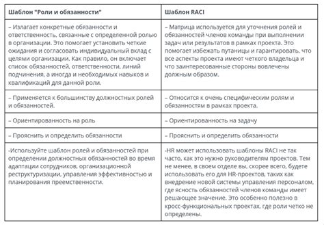 Разделение обязанностей и ролей