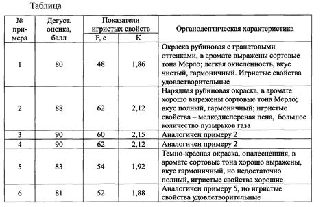 Разделите компоненты: использование метода отстаивания