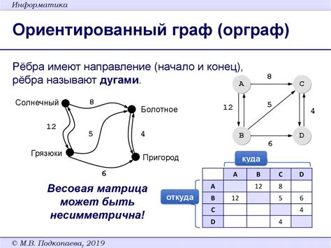 Раздел 2: Структурирование материалов в коллекции